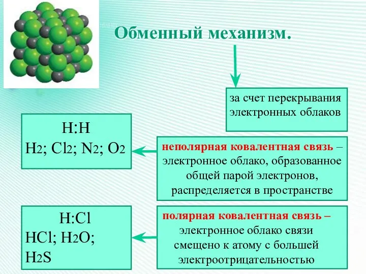 Обменный механизм. за счет перекрывания электронных облаков Н:Н Н2; Cl2; N2; O2