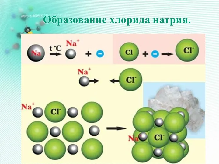 Образование хлорида натрия.