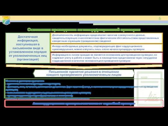 Основания проведения антикоррупционной проверки Достаточность информации предполагает наличие совокупности данных, свидетельствующих о