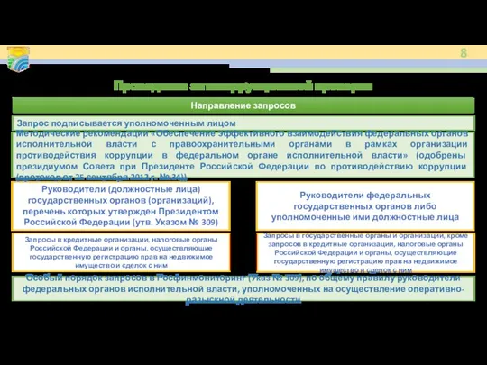 Проведение антикоррупционной проверки Запрос подписывается уполномоченным лицом Особый порядок запросов в Росфинмониторинг