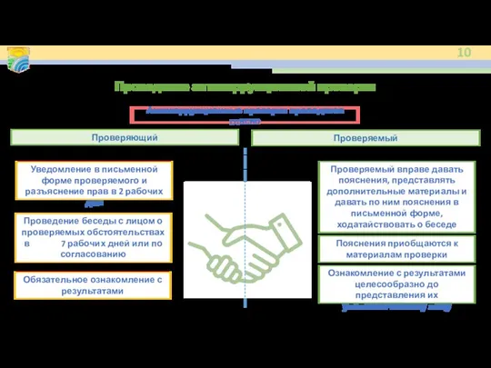 Проведение антикоррупционной проверки Уведомление в письменной форме проверяемого и разъяснение прав в