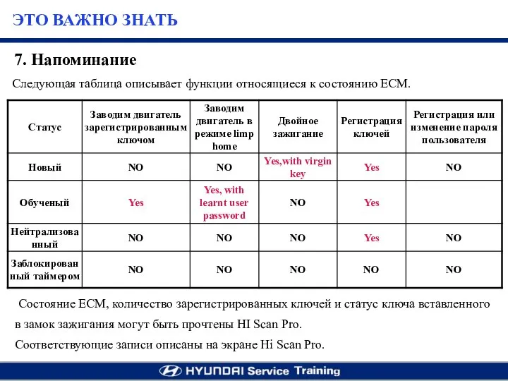 Следующая таблица описывает функции относящиеся к состоянию ЕСМ. Состояние ЕСМ, количество зарегистрированных