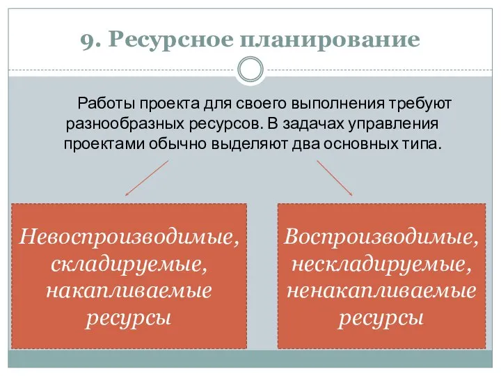 9. Ресурсное планирование Работы проекта для своего выполнения требуют разнообразных ресурсов. В