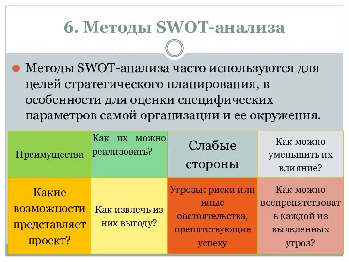 6. Методы SWOT-анализа Методы SWOT-анализа часто используются для целей стратегического планирования, в