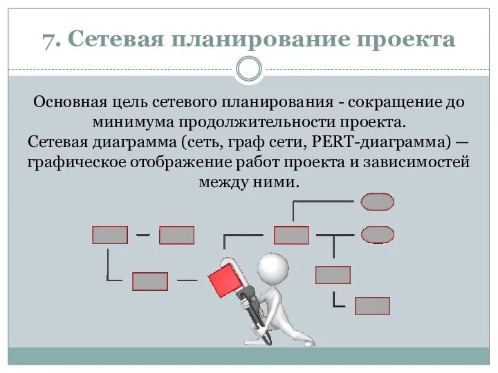 7. Сетевая планирование проекта Основная цель сетевого планирования - сокращение до минимума