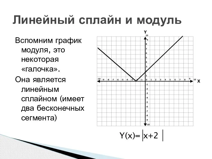 Вспомним график модуля, это некоторая «галочка». Она является линейным сплайном (имеет два