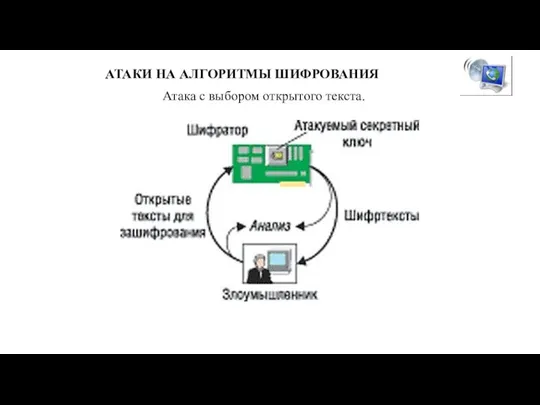 АТАКИ НА АЛГОРИТМЫ ШИФРОВАНИЯ Атака с выбором открытого текста.