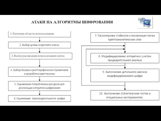 АТАКИ НА АЛГОРИТМЫ ШИФРОВАНИЯ