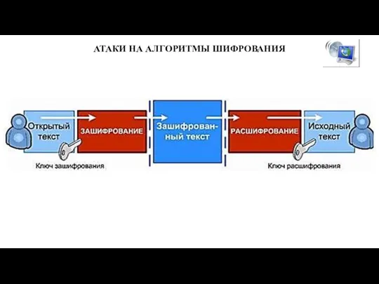 АТАКИ НА АЛГОРИТМЫ ШИФРОВАНИЯ