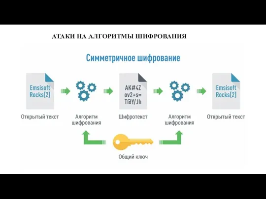 АТАКИ НА АЛГОРИТМЫ ШИФРОВАНИЯ