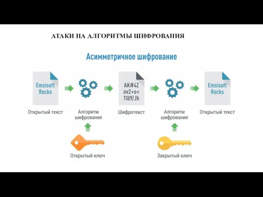 АТАКИ НА АЛГОРИТМЫ ШИФРОВАНИЯ