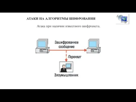 АТАКИ НА АЛГОРИТМЫ ШИФРОВАНИЯ Атака при наличии известного шифртекста.