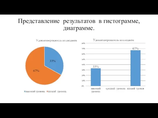 Представление результатов в гистограмме, диаграмме.