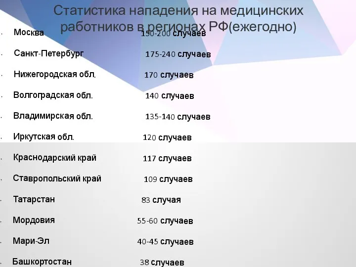 Статистика нападения на медицинских работников в регионах РФ(ежегодно) Москва 150-200 случаев Санкт-Петербург