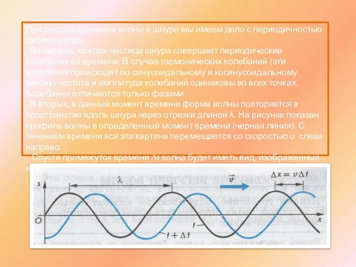 При распространении волны в шнуре мы имеем дело с периодичностью двоякого рода.