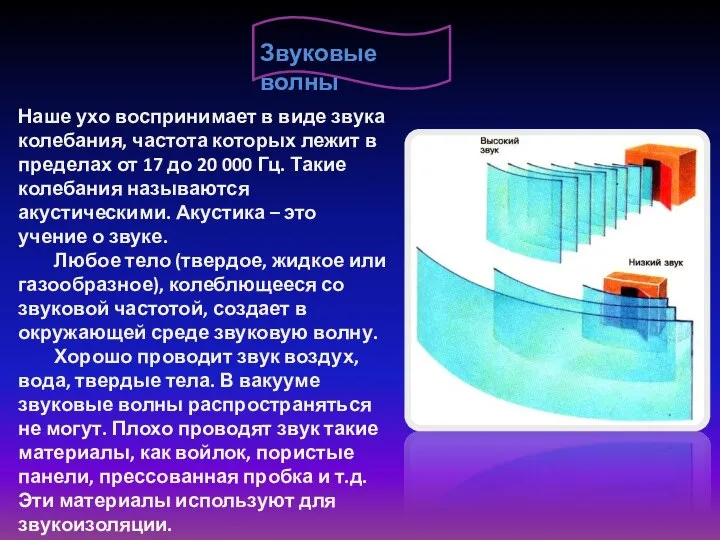 Звуковые волны Наше ухо воспринимает в виде звука колебания, частота которых лежит