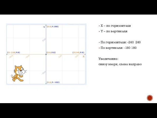 X – по горизонтали Y – по вертикали По горизонтали: -240 240