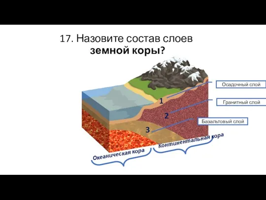 17. Назовите состав слоев земной коры? Континентальная кора Океаническая кора 3 2