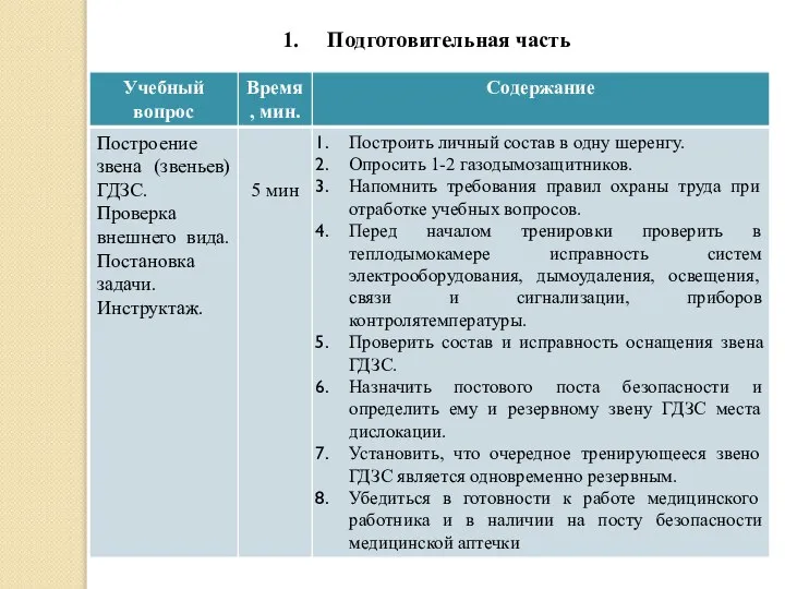 Подготовительная часть