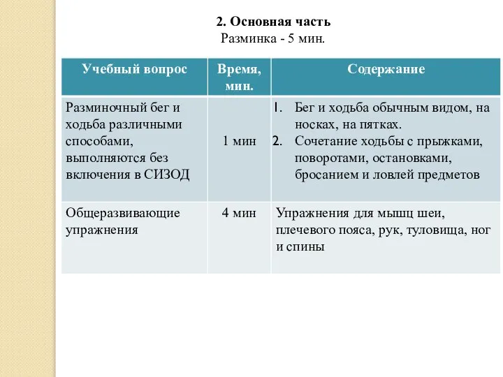 2. Основная часть Разминка - 5 мин.