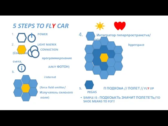 5 STEPS TO FLY CAR POWER LIGHT MATRIX CONNECTION (Соединение программироvание сvета,