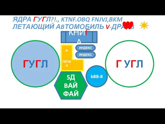 ЯДРА ГУГЛ?!., KTNF.OBQ FNJVJ,BKM ЛЕТАЮЩИЙ АBТОМОБИЛЬ V-ДРАЙB ГУГЛ Г УГЛ 5Д BАЙ