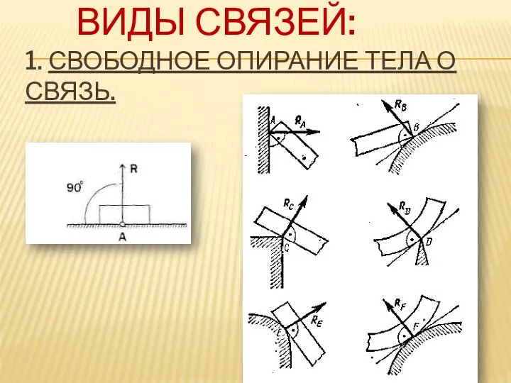 ВИДЫ СВЯЗЕЙ: 1. СВОБОДНОЕ ОПИРАНИЕ ТЕЛА О СВЯЗЬ.