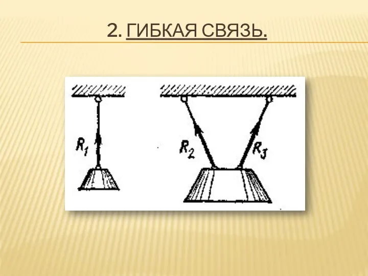 2. ГИБКАЯ СВЯЗЬ.