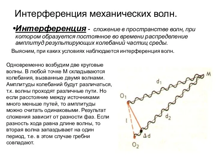 Интерференция механических волн. Интерференция - сложение в пространстве волн, при котором образуется