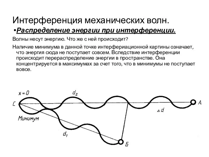 Интерференция механических волн. Распределение энергии при интерференции. Волны несут энергию. Что же