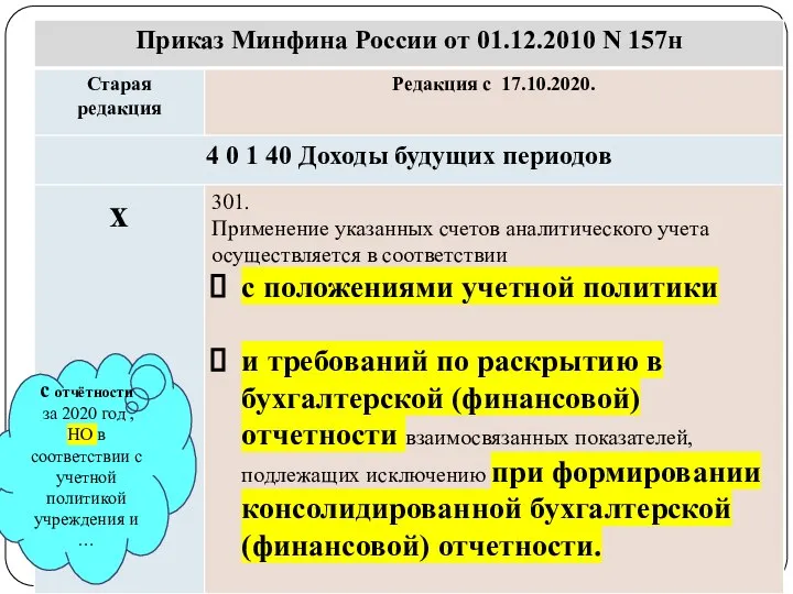 gosbu.ru с отчётности за 2020 год , НО в соответствии с учетной политикой учреждения и …