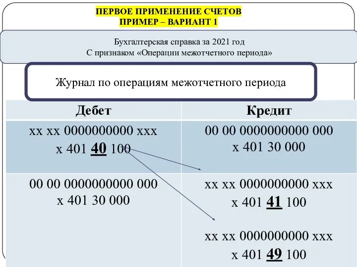 gosbu.ru Бухгалтерская справка за 2021 год С признаком «Операции межотчетного периода» ПЕРВОЕ