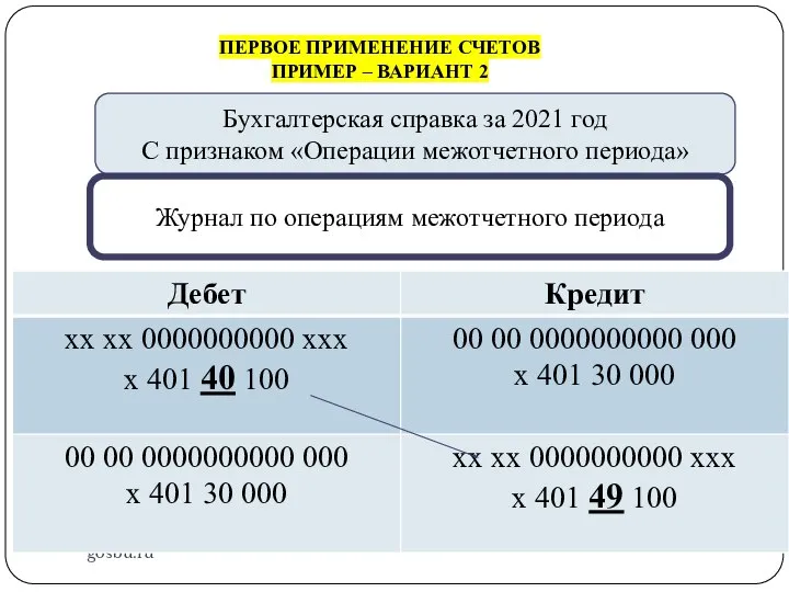 gosbu.ru Бухгалтерская справка за 2021 год С признаком «Операции межотчетного периода» ПЕРВОЕ