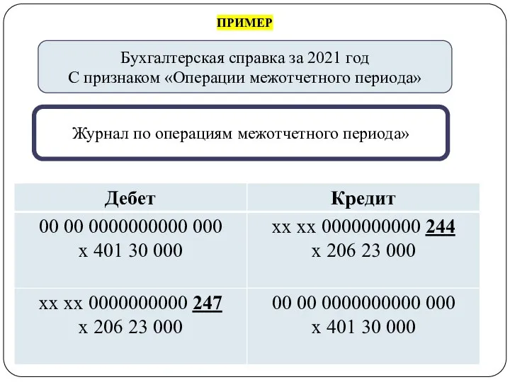 gosbu.ru Бухгалтерская справка за 2021 год С признаком «Операции межотчетного периода» Журнал