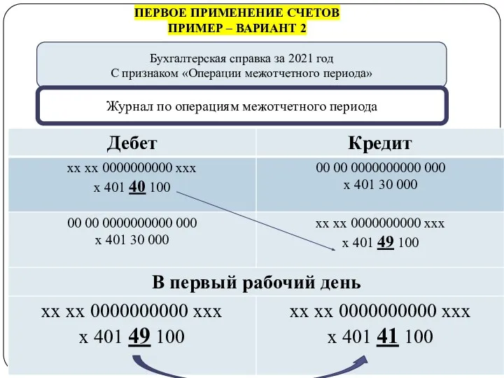 gosbu.ru Бухгалтерская справка за 2021 год С признаком «Операции межотчетного периода» ПЕРВОЕ