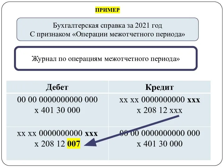 gosbu.ru Бухгалтерская справка за 2021 год С признаком «Операции межотчетного периода» Журнал