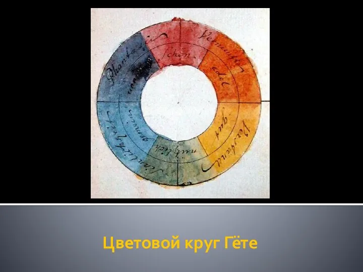 Цветовой круг Гёте