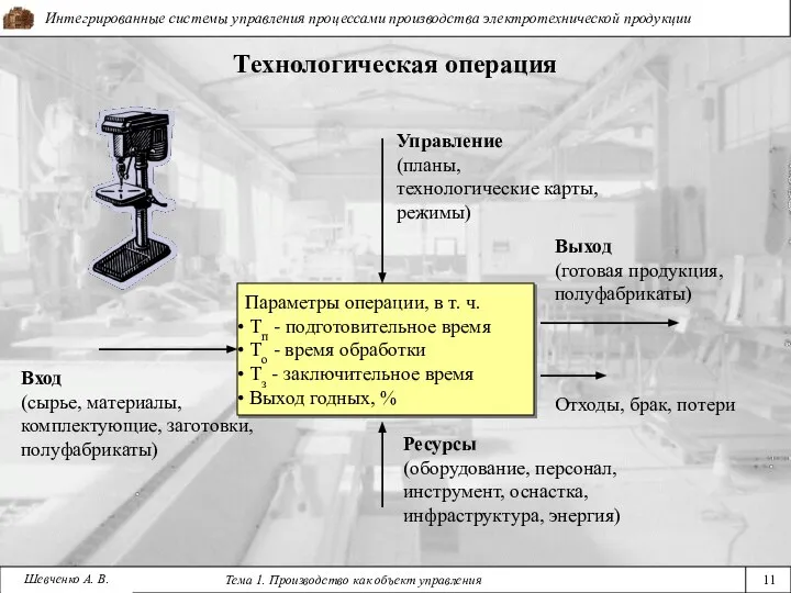 Технологическая операция Параметры операции, в т. ч. Тп - подготовительное время То