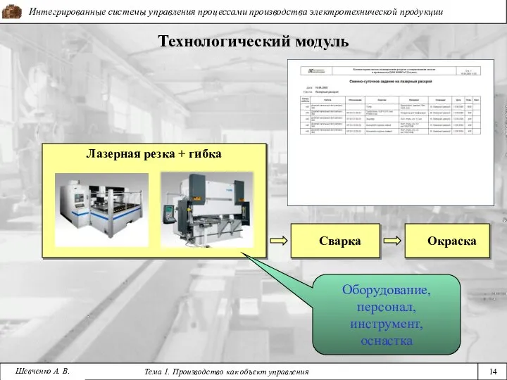 Технологический модуль Лазерная резка + гибка Сварка Окраска Оборудование, персонал, инструмент, оснастка Шевченко А. В.