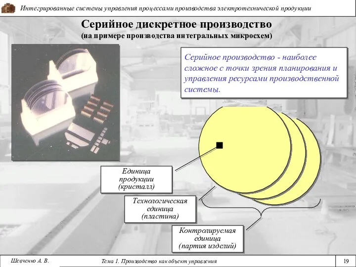 Серийное дискретное производство (на примере производства интегральных микросхем) Единица продукции (кристалл) Технологическая