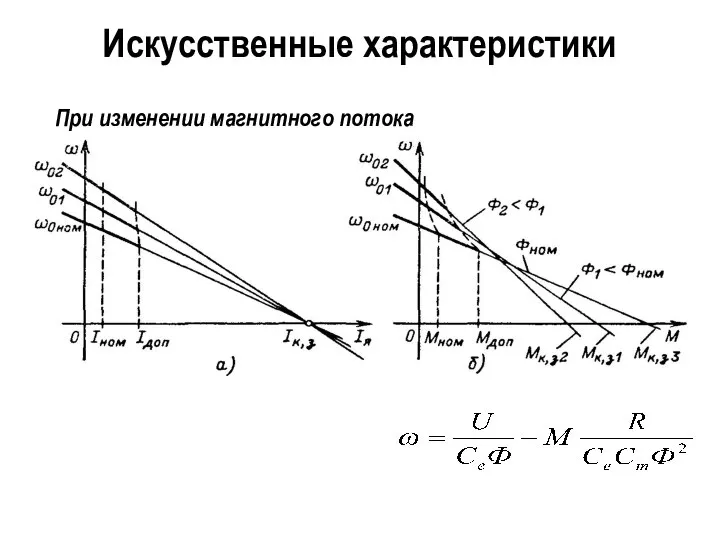 Искусственные характеристики При изменении магнитного потока