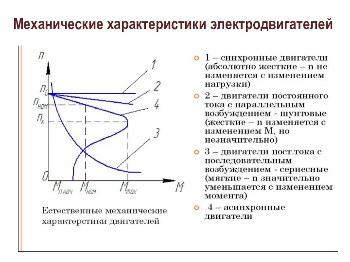 Механические характеристики электродвигателей