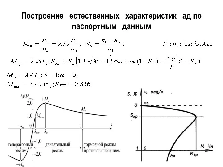 Построение естественных характеристик ад по паспортным данным