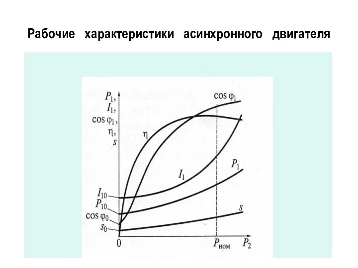 Рабочие характеристики асинхронного двигателя 2 3