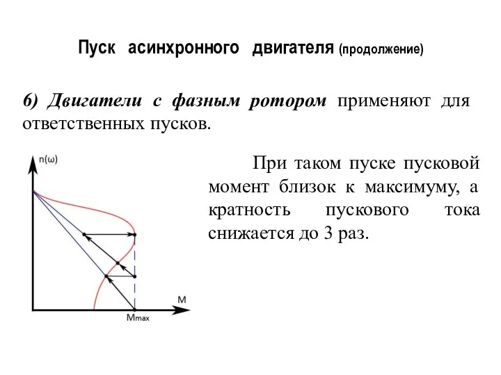 Пуск асинхронного двигателя (продолжение) При таком пуске пусковой момент близок к максимуму,