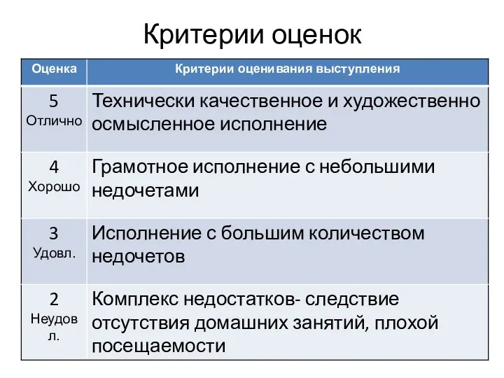 Критерии оценок