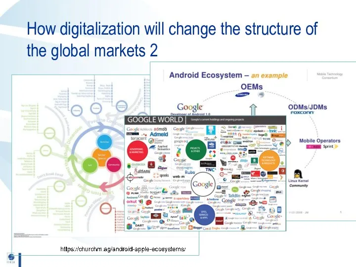 How digitalization will change the structure of the global markets 2