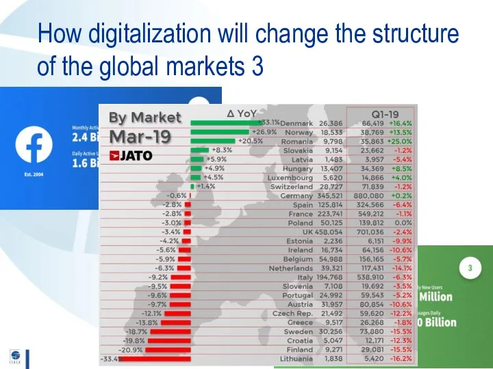 How digitalization will change the structure of the global markets 3