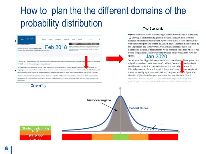 How to plan the the different domains of the probability distribution Uncertainty