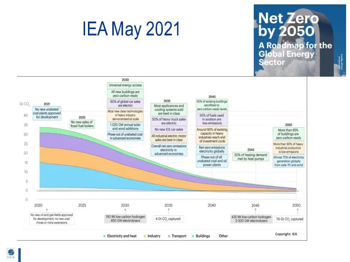IEA May 2021